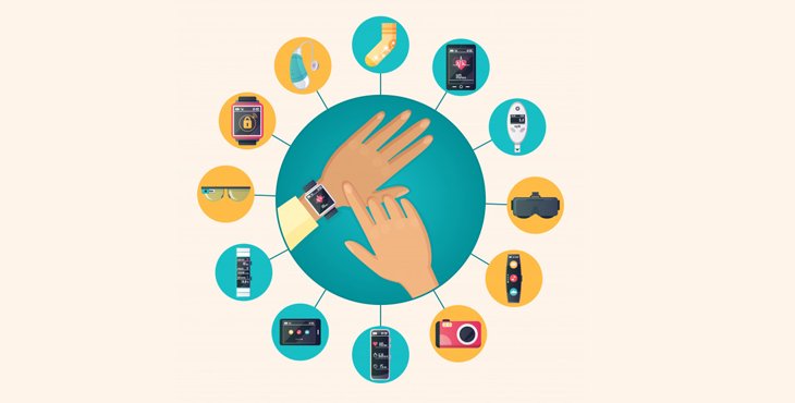 10 Most Innovative Wearables for Fitness and Sport - APAC BUSINESS ...